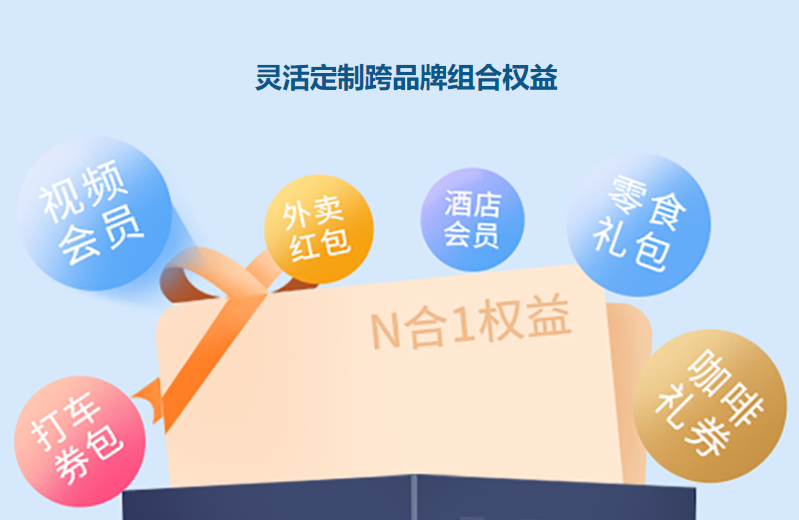 卡券发卡网后台管理操作示意